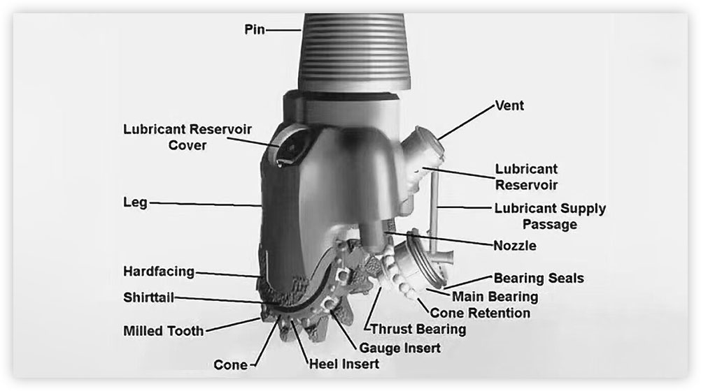 Tricone Drill Bits for Sale, Tricone Bit Manufacturers | Sanlong